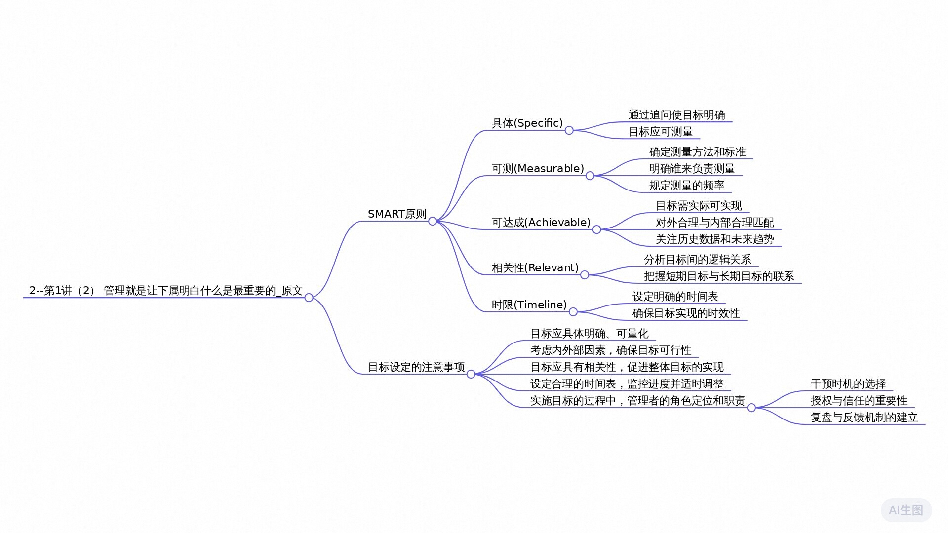 【脑图】2--第1讲（2） 管理就是让下属明白什么是最重要的_原文 (1).jpeg