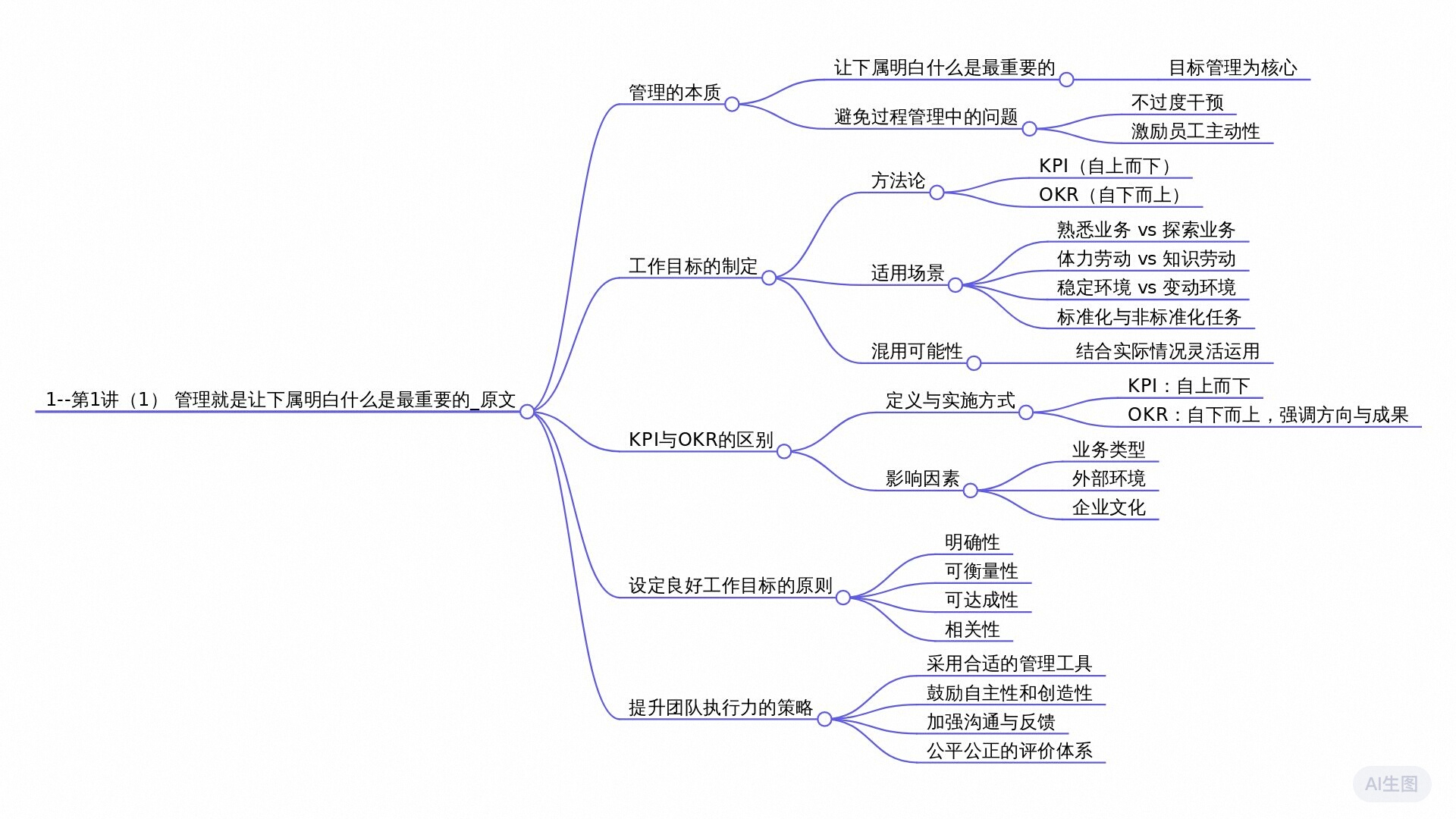 【脑图】1--第1讲（1） 管理就是让下属明白什么是最重要的_原文.jpeg
