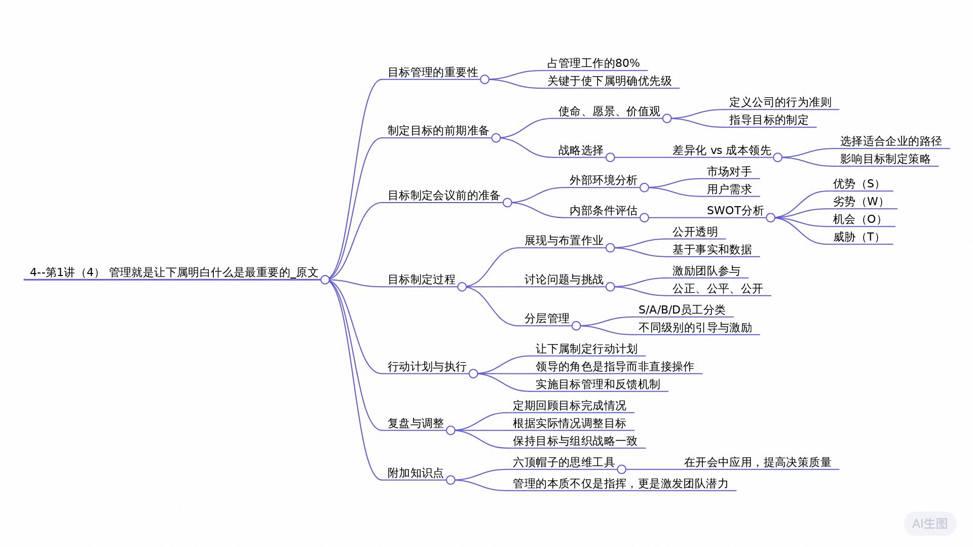【脑图】4--第1讲（4） 管理就是让下属明白什么是最重要的_原文.jpeg