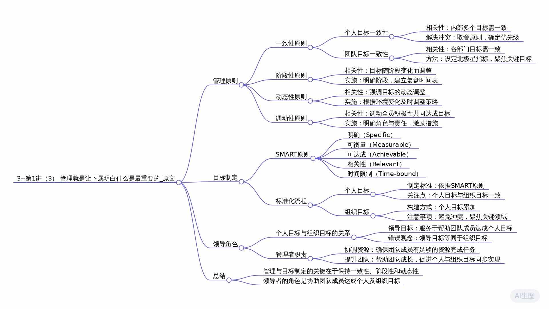 【脑图】3--第1讲（3） 管理就是让下属明白什么是最重要的_原文.jpeg
